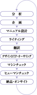 docs04